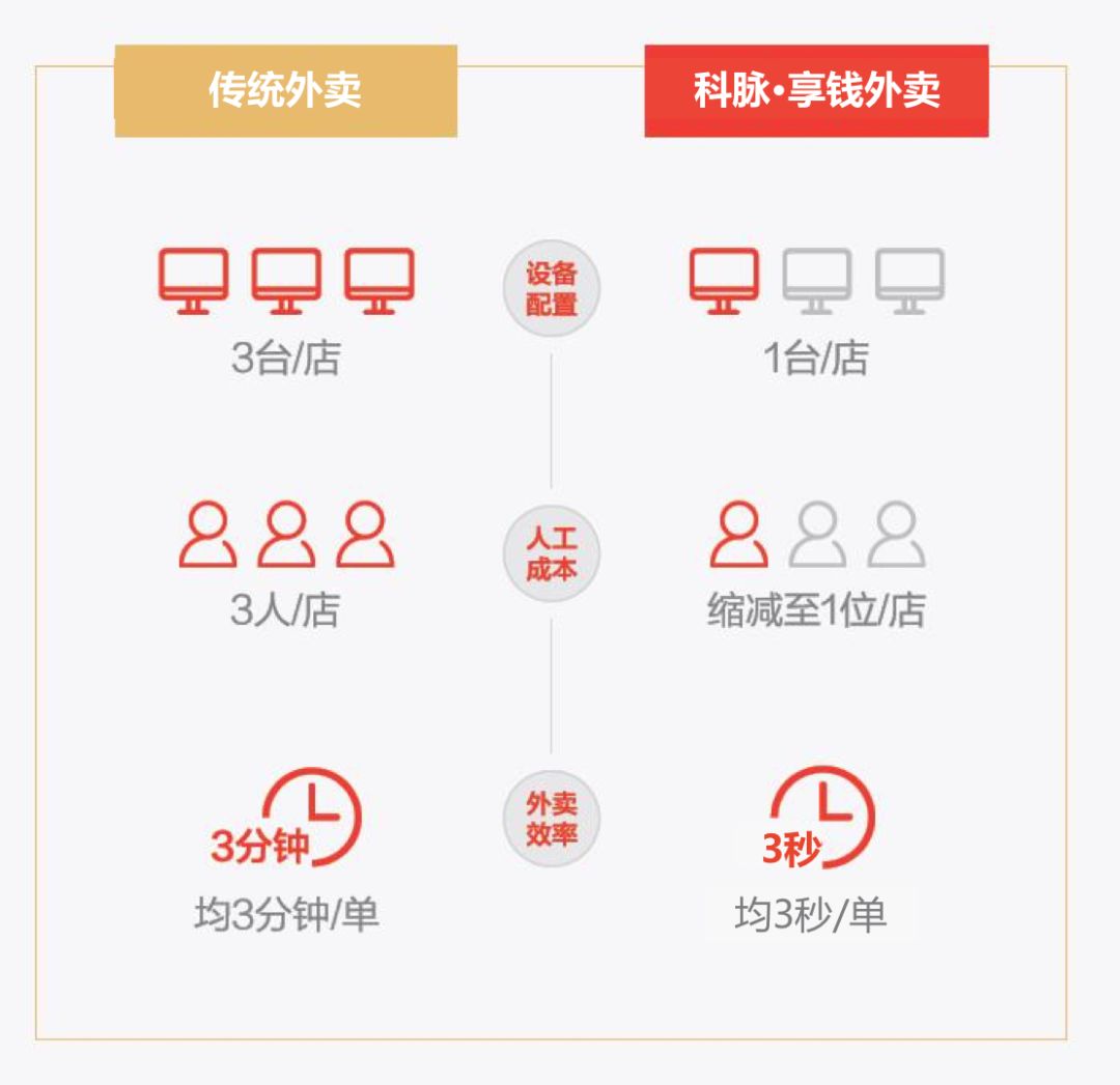 海底捞，市值百亿美金的背后