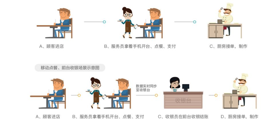 科脉·赢钱中餐Windows版，惊艳！