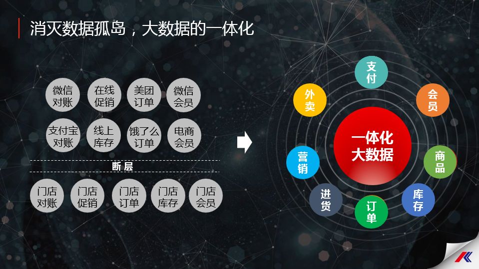 科脉智慧零售数字化解决方案亮相2018中国社区商业年会