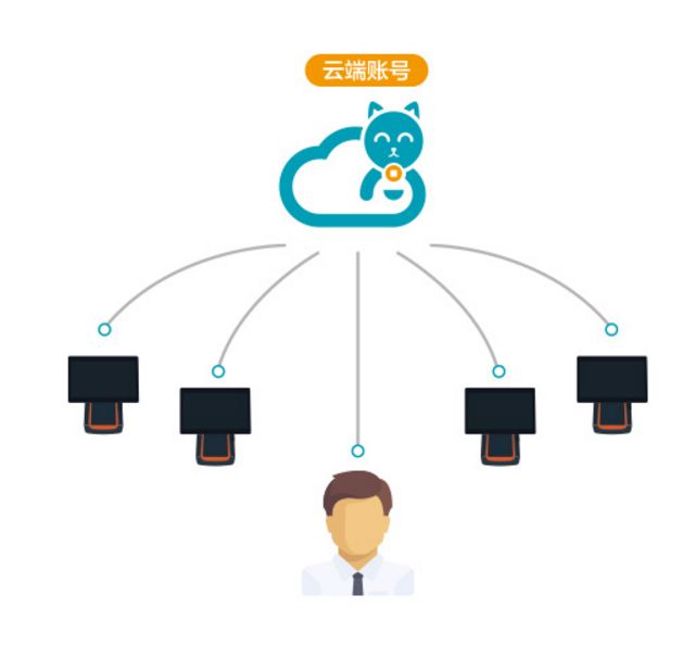 科脉·赢钱中餐Windows版，惊艳！