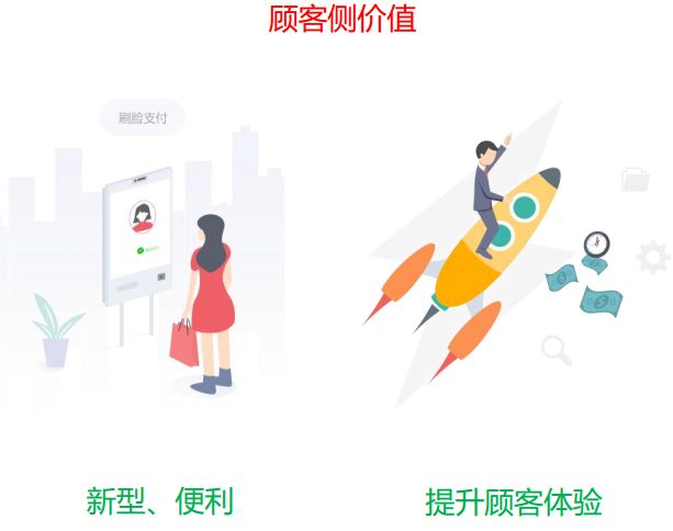 7-11:微信携手科脉,助力7-11上线人脸支付!开创智慧零售新时代 7-11:微信携手科脉,助力7-11上线人脸支付!开创智慧零售新时代