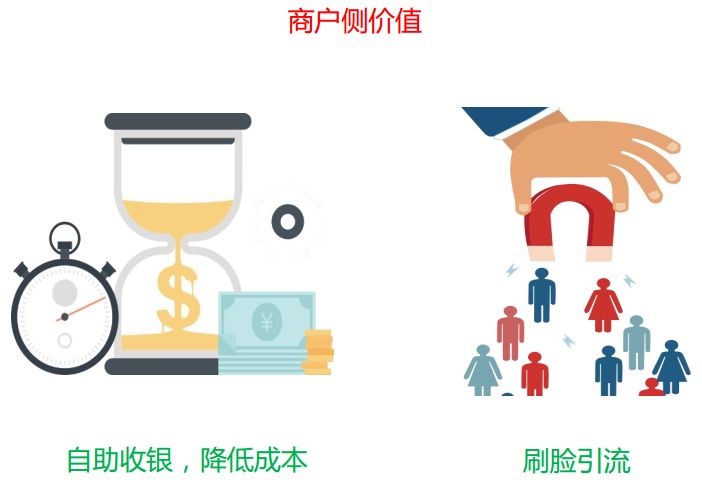 7-11:微信携手科脉,助力7-11上线人脸支付!开创智慧零售新时代 7-11:微信携手科脉,助力7-11上线人脸支付!开创智慧零售新时代