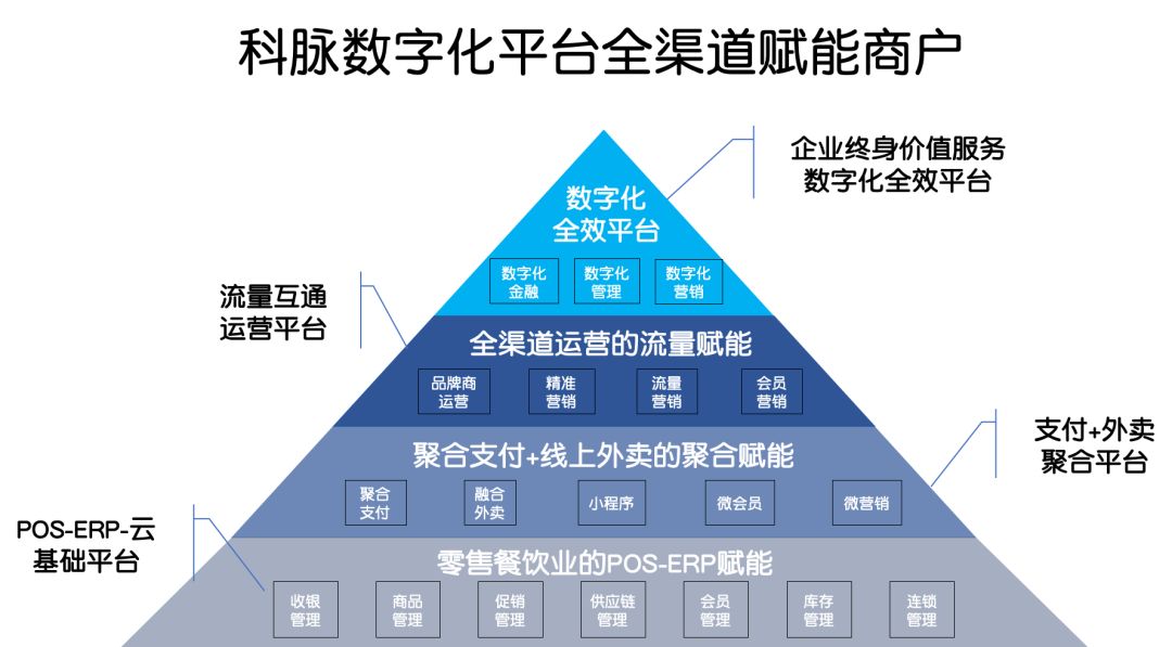 数字化金融赋能 科脉助力小微商户创富未来