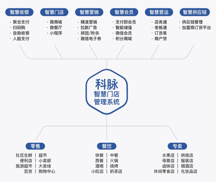 零售餐饮化，便利店迎来新一轮风口