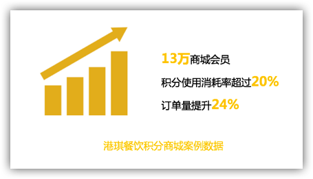 科脉微餐厅：餐饮企业如何利用会员积分刺激复购？