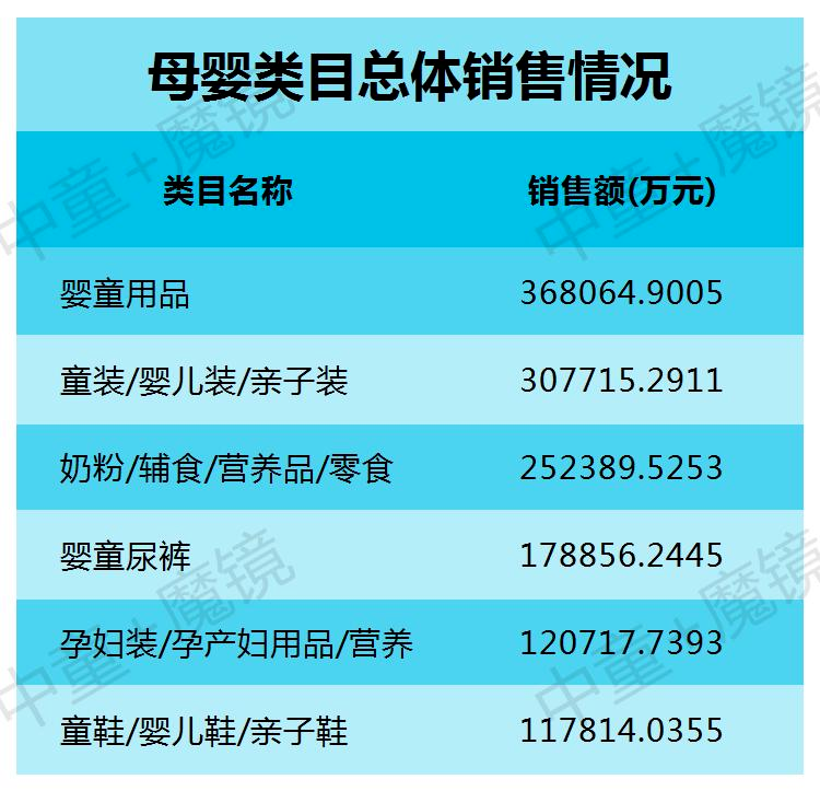 分析了数百家母婴门店，我很担心有人就这样失去战斗力！
