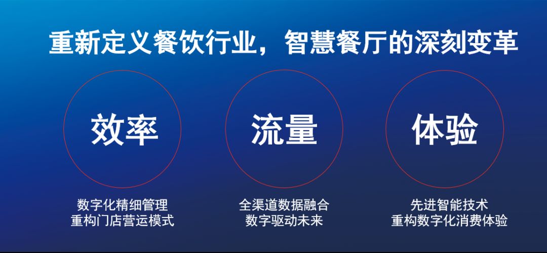 科脉曾昭志：流量赋能，创造餐饮门店营收新模式