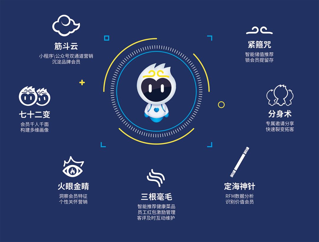 智慧餐厅，智慧餐饮