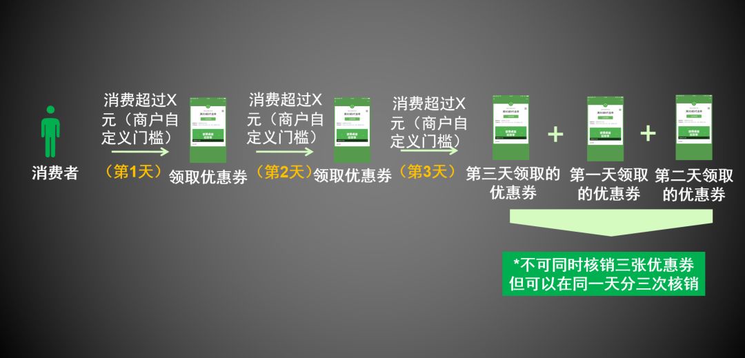 “感恩节”再掀一波消费潮 营业额翻番的机会别错过