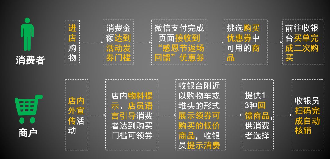 “感恩节”再掀一波消费潮 营业额翻番的机会别错过