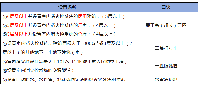 稳合器是什么给排水设计 ｜ 水泵、水箱、稳压泵、水泵接合器各类设置要求一网打尽！_https://www.jmylbn.com_新闻资讯_第5张