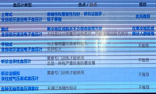 《中國家庭血壓監測指南》首次發布——第五屆中國血壓監測學術會議舉行 未分類 第2張