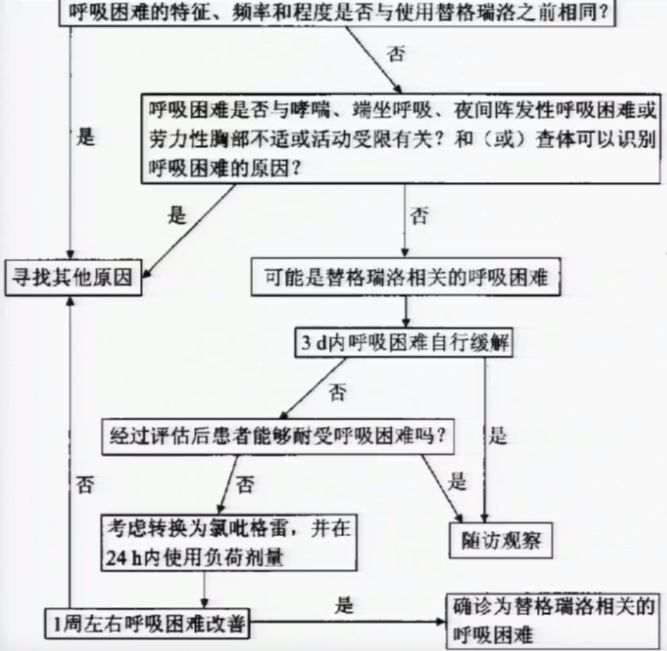 阜外ACS課程 | 孫旭：如何處理替格瑞洛相關的呼吸困難？ 健康 第2張