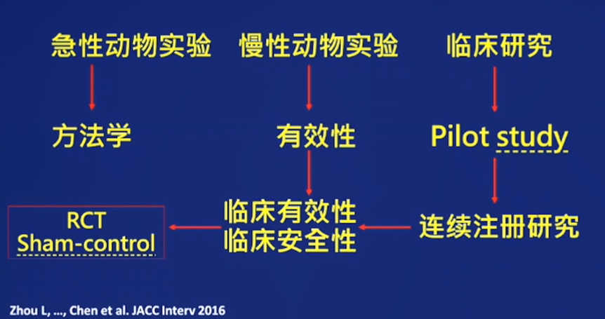 探索 | 陳紹良：肺動脈去神經術治療肺高血壓：臨床適應症及循證證據 健康 第3張