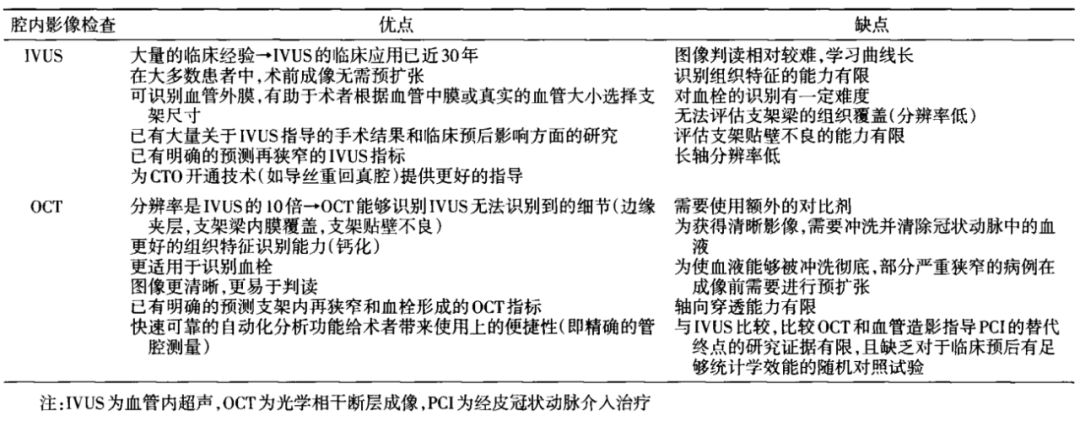 西京會 2019 | 賈海波：2018 EAPI歐洲腔內影像學檢查共識解讀 健康 第3張