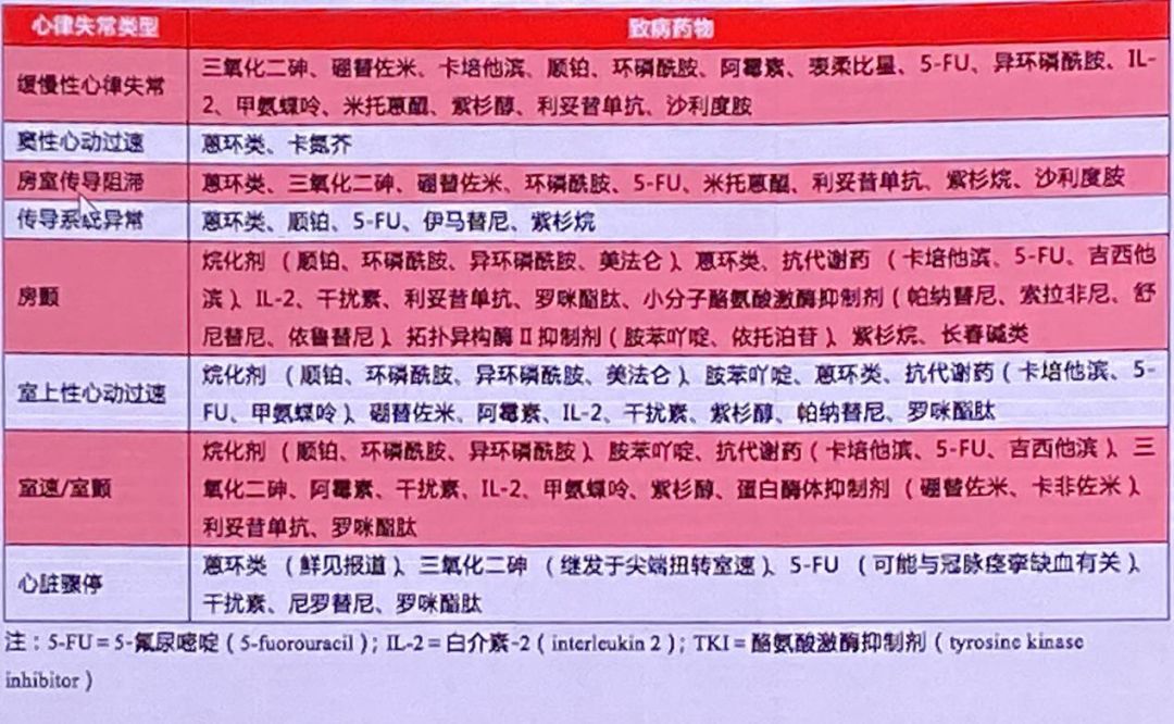 XICC 2019 | 夏雲龍：腫瘤心臟病學：機遇與展望 健康 第3張