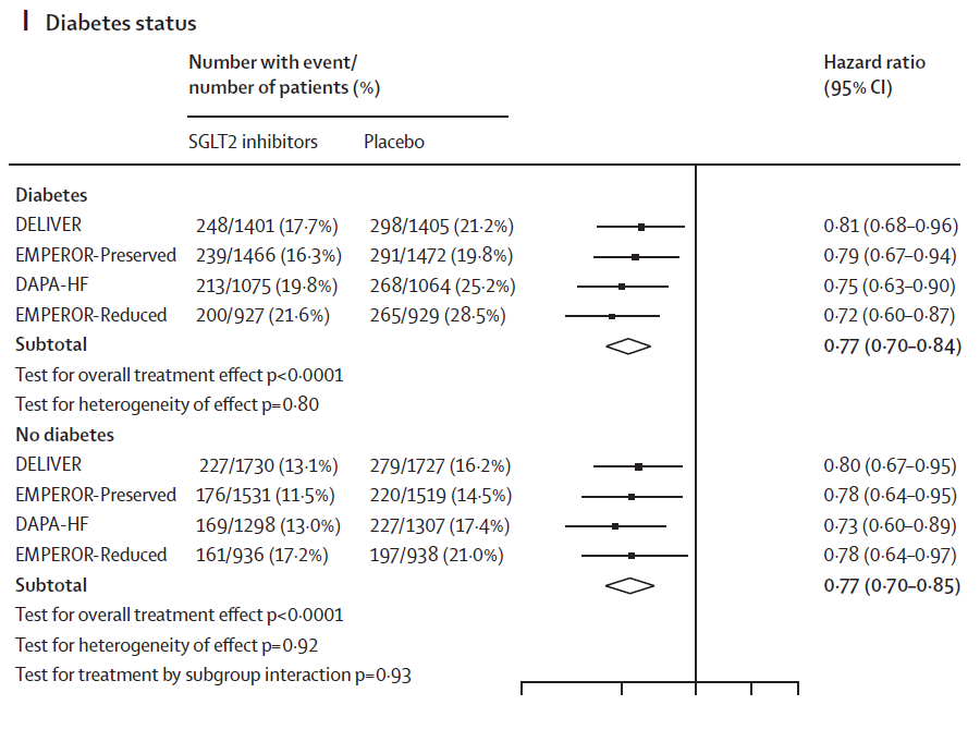 为什么糖尿病不能震动心血管代谢医学 ｜ 广谱抗心力衰竭药物”的诞生——SGLT2i何以震动心血管领域_https://www.jmylbn.com_新闻资讯_第3张