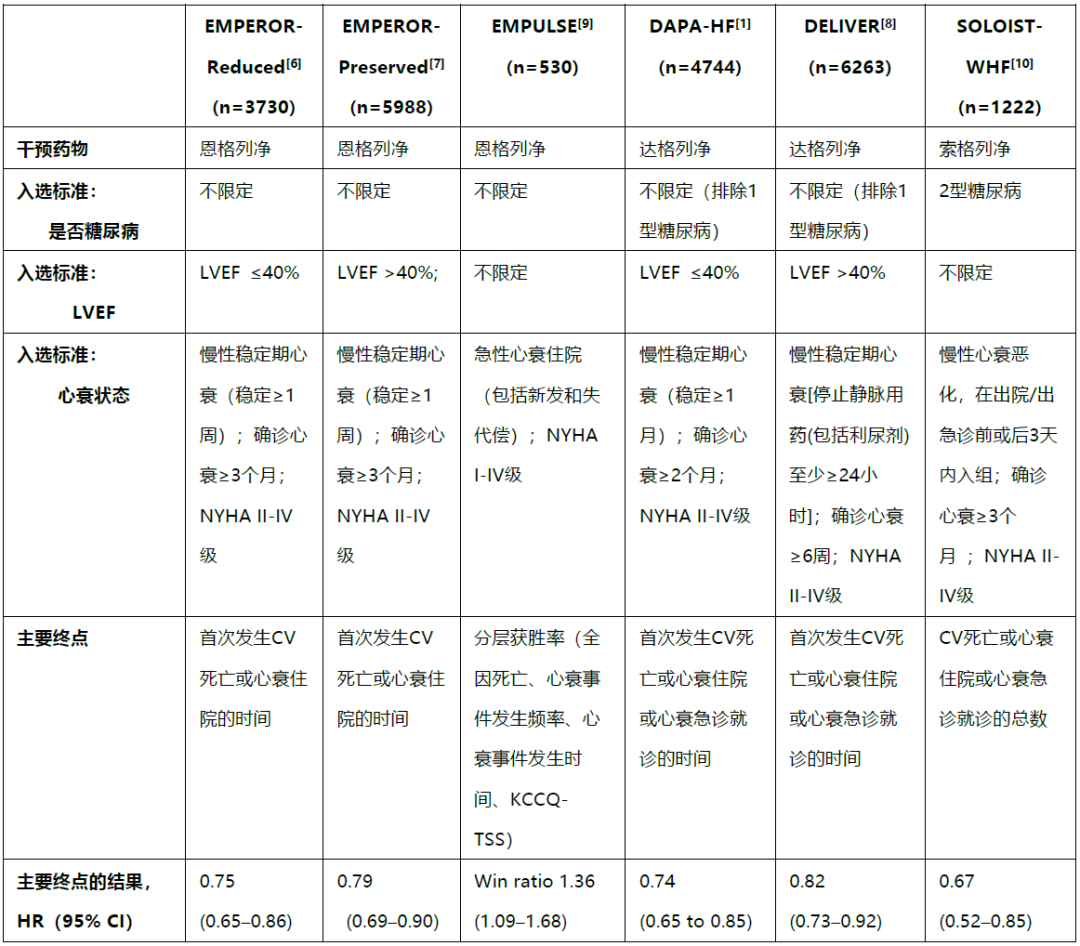 为什么糖尿病不能震动心血管代谢医学 ｜ 广谱抗心力衰竭药物”的诞生——SGLT2i何以震动心血管领域_https://www.jmylbn.com_新闻资讯_第2张