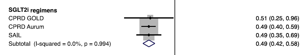 为什么糖尿病不能震动心血管代谢医学 ｜ 广谱抗心力衰竭药物”的诞生——SGLT2i何以震动心血管领域_https://www.jmylbn.com_新闻资讯_第5张