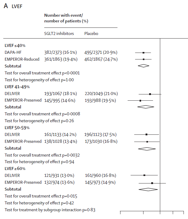 为什么糖尿病不能震动心血管代谢医学 ｜ 广谱抗心力衰竭药物”的诞生——SGLT2i何以震动心血管领域_https://www.jmylbn.com_新闻资讯_第4张