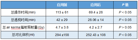 陶凌：CTO介入相幹並發症及防治 健康 第3張