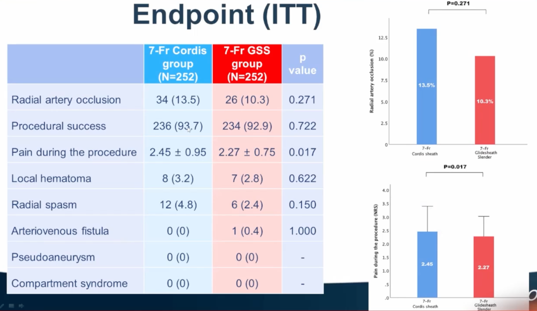 桡动脉鞘怎么读桡有新意｜以薄壁“弥补”内径，GSS开启经桡复杂PCI介入新篇_https://www.jmylbn.com_新闻资讯_第4张