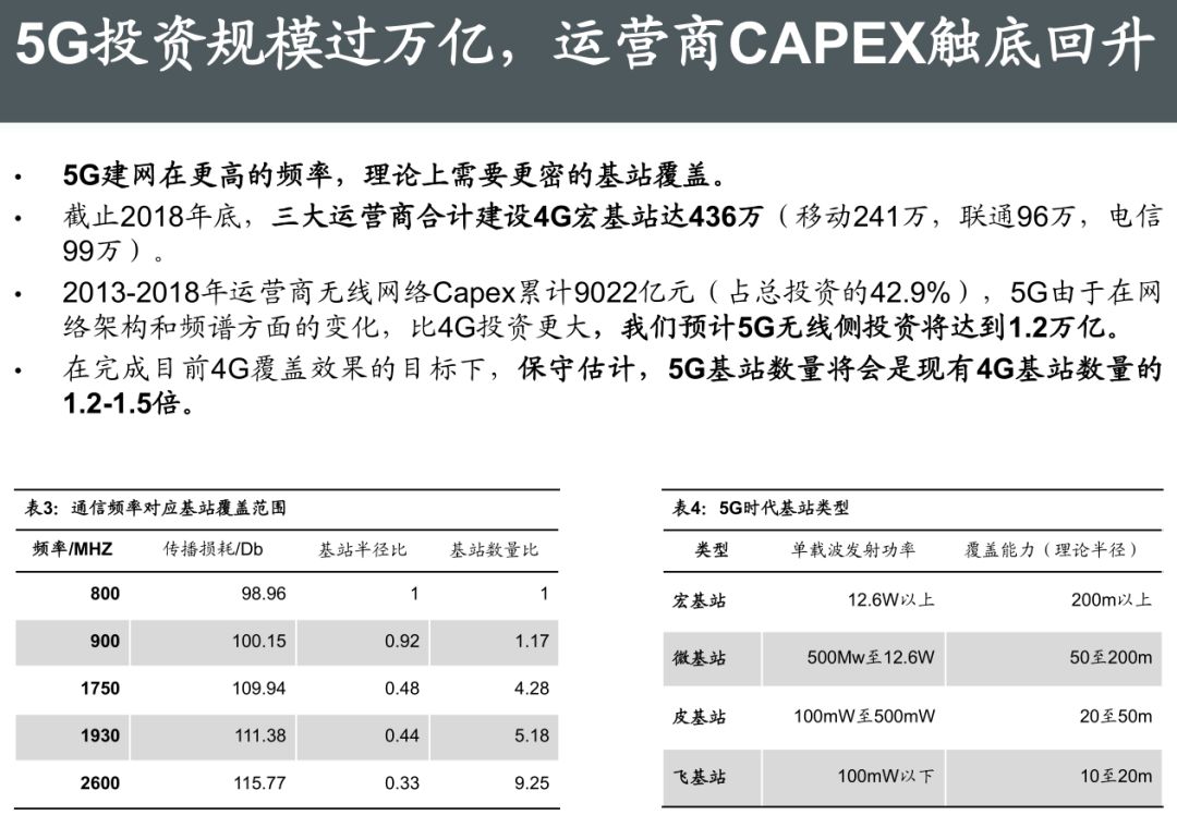 5G最完整的PPT，朋友圈超火！你不得不看的12份研究分析報告(附下載) 科技 第9張