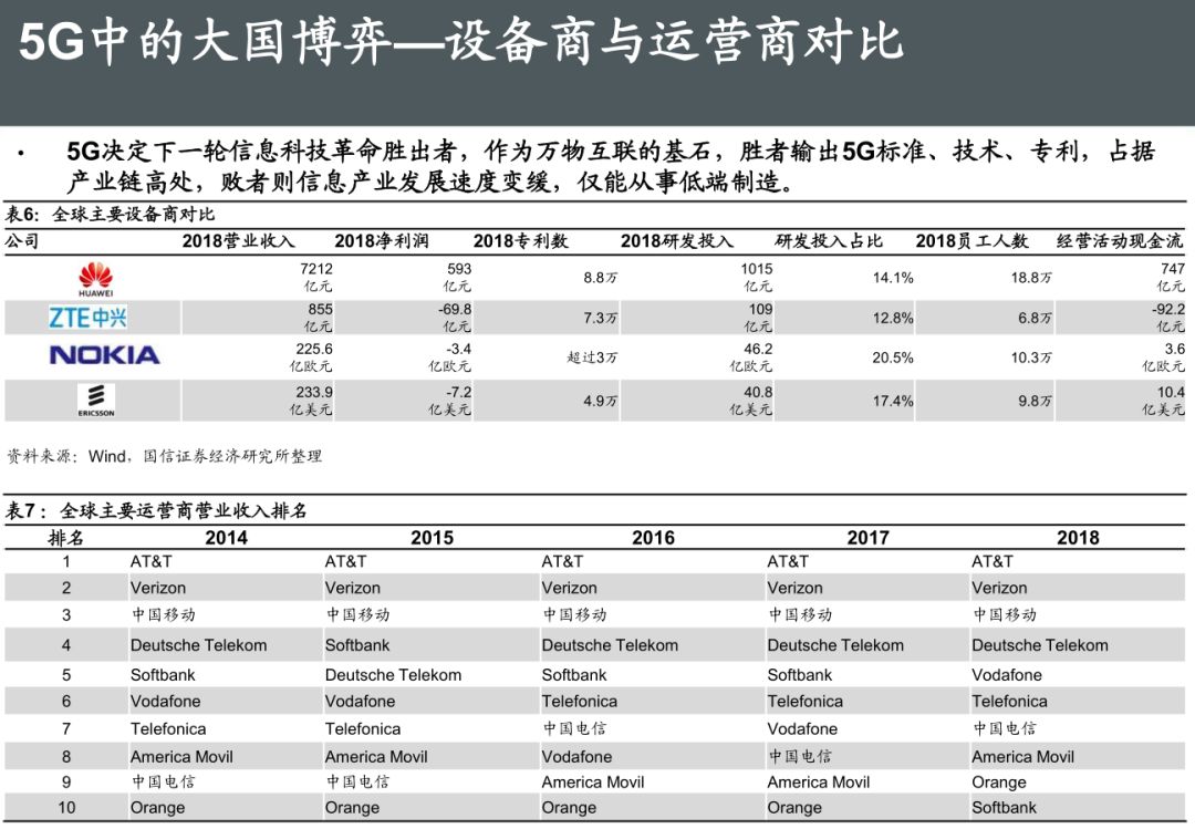 5G最完整的PPT，朋友圈超火！你不得不看的12份研究分析報告(附下載) 科技 第15張