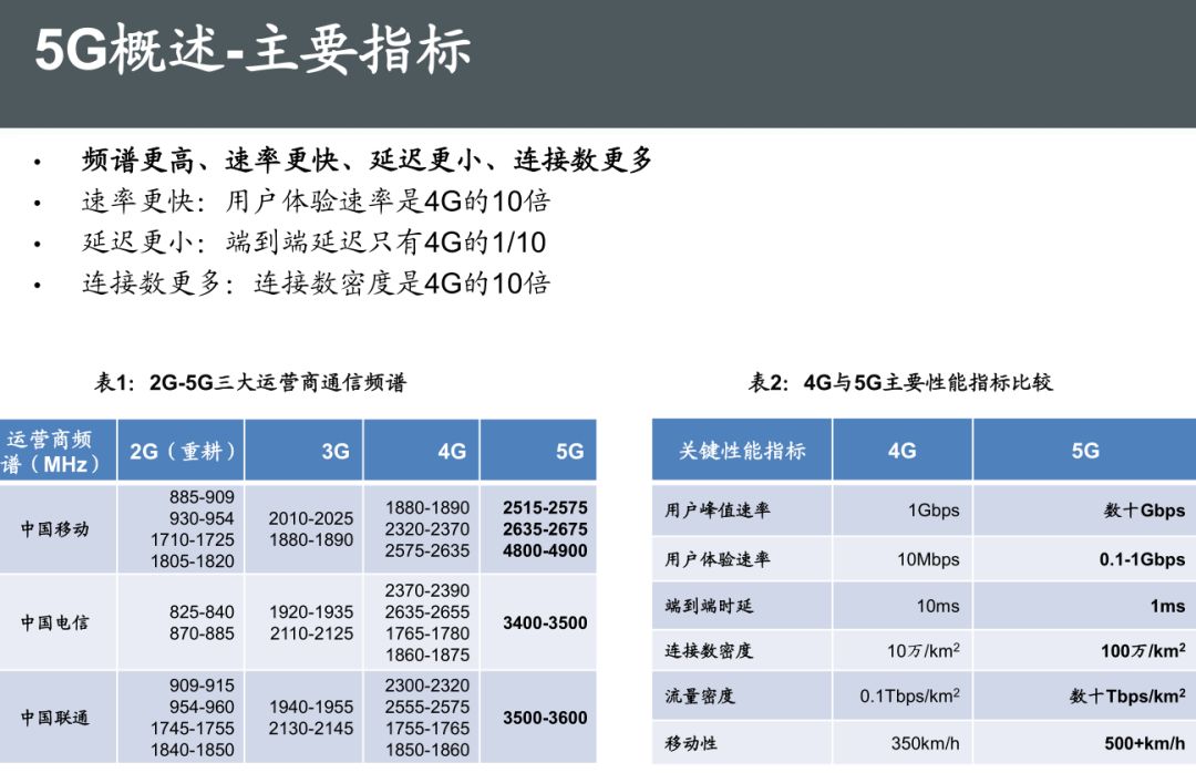 5G最完整的PPT，朋友圈超火！你不得不看的12份研究分析報告(附下載) 科技 第6張