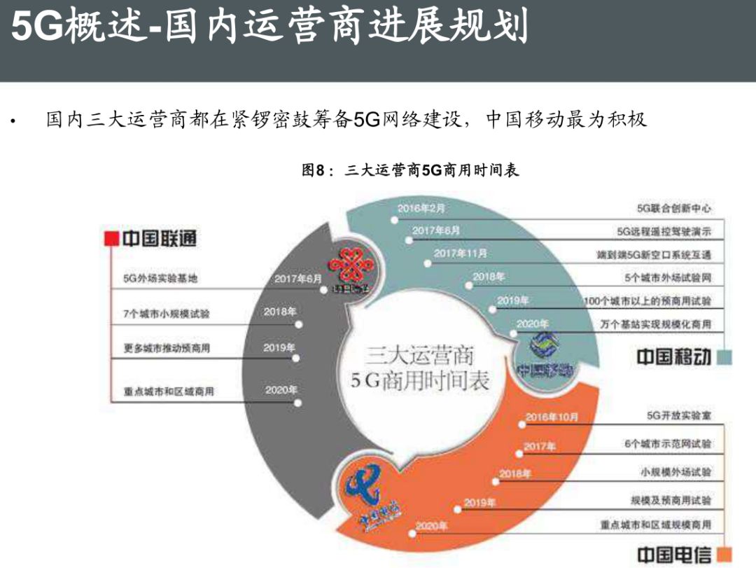 5G最完整的PPT，朋友圈超火！你不得不看的12份研究分析報告(附下載) 科技 第11張