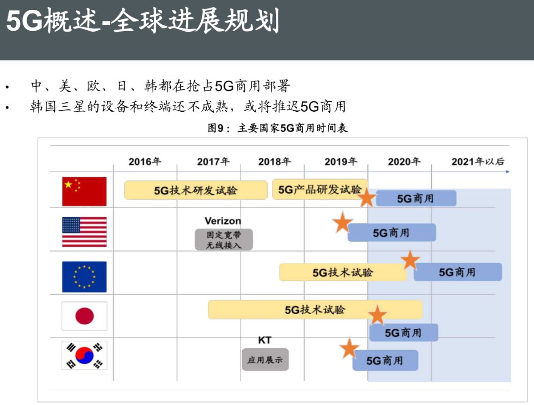 5G最完整的PPT，朋友圈超火！你不得不看的12份研究分析報告(附下載) 科技 第12張