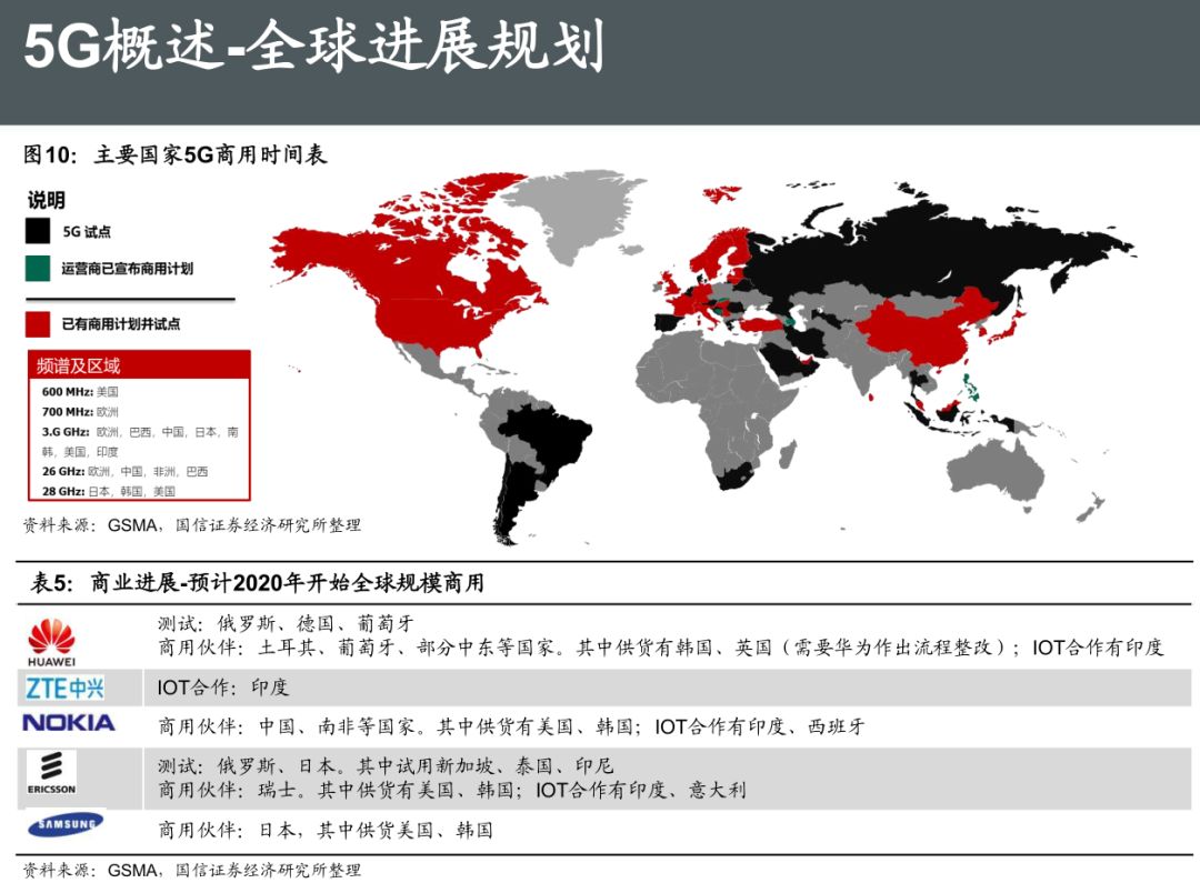 5G最完整的PPT，朋友圈超火！你不得不看的12份研究分析報告(附下載) 科技 第14張