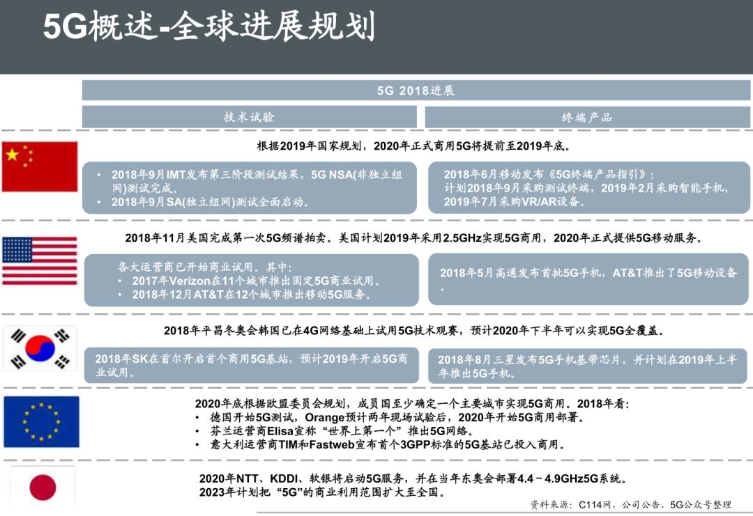 5G最完整的PPT，朋友圈超火！你不得不看的12份研究分析報告(附下載) 科技 第13張