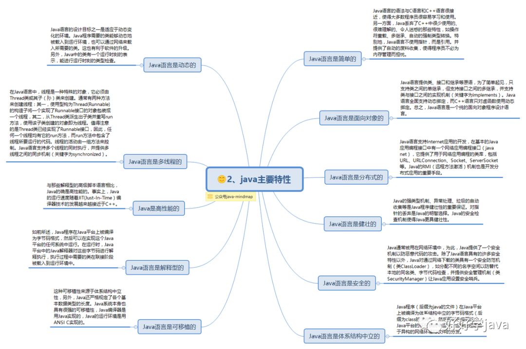 Java思维导图 开发者头条