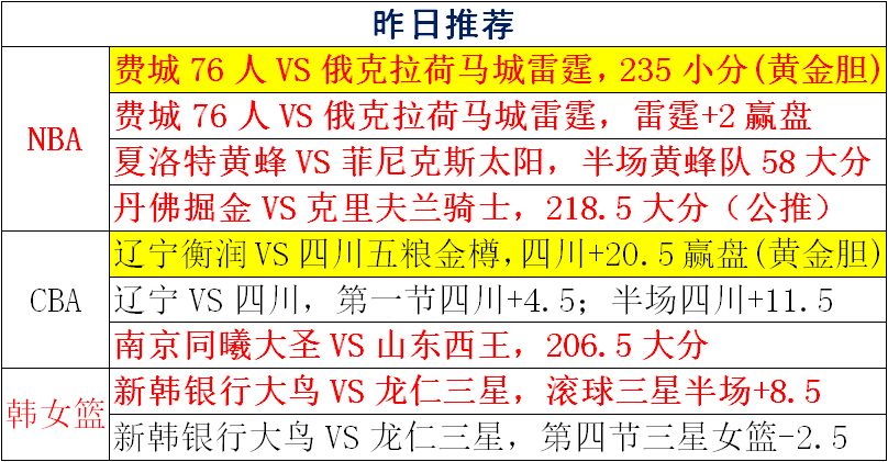 【NBA 11:00猶他爵士VS丹佛金塊】 運動 第1張