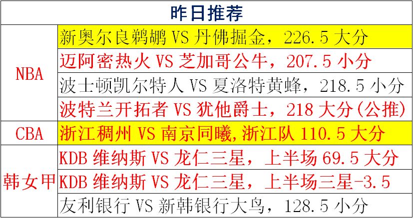 【NBA 11:30金州勇士VS費城76人】 運動 第1張