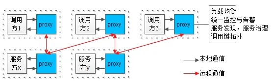 技术图片