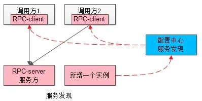 技术图片