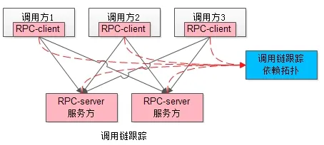 技术图片