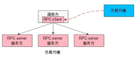 技术图片