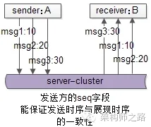 单对单聊天