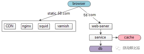 640?wx_fmt=png&tp=webp&wxfrom=5&wx_lazy=1&wx_co=1