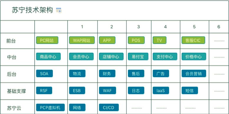 java配置_java配置环境变量win7_java拦截器配置