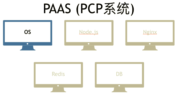 java配置环境变量win7_java拦截器配置_java配置