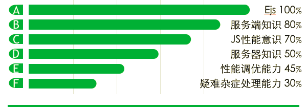 java拦截器配置_java配置环境变量win7_java配置