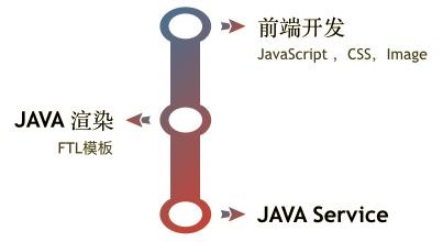 java拦截器配置_java配置环境变量win7_java配置