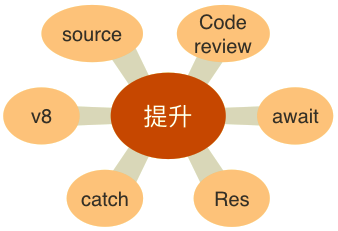 java拦截器配置_java配置环境变量win7_java配置