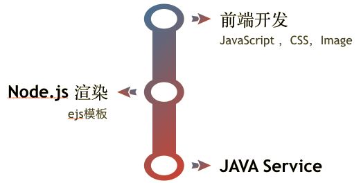 java拦截器配置_java配置_java配置环境变量win7