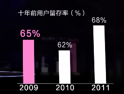 B站，用爱发电是不可能的