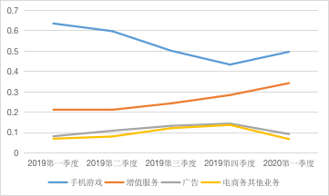 B站，用爱发电是不可能的